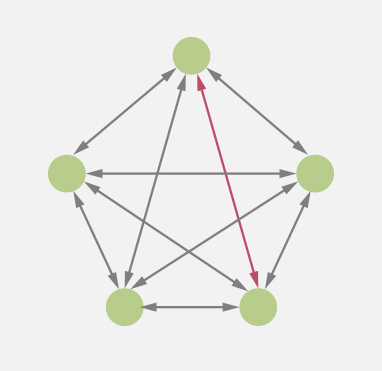 Составить схему звезд. Составьте схему звезды. Схемы моделей "звезда". Схема трехлучевой звезды. Составьте схему звезды звезды.